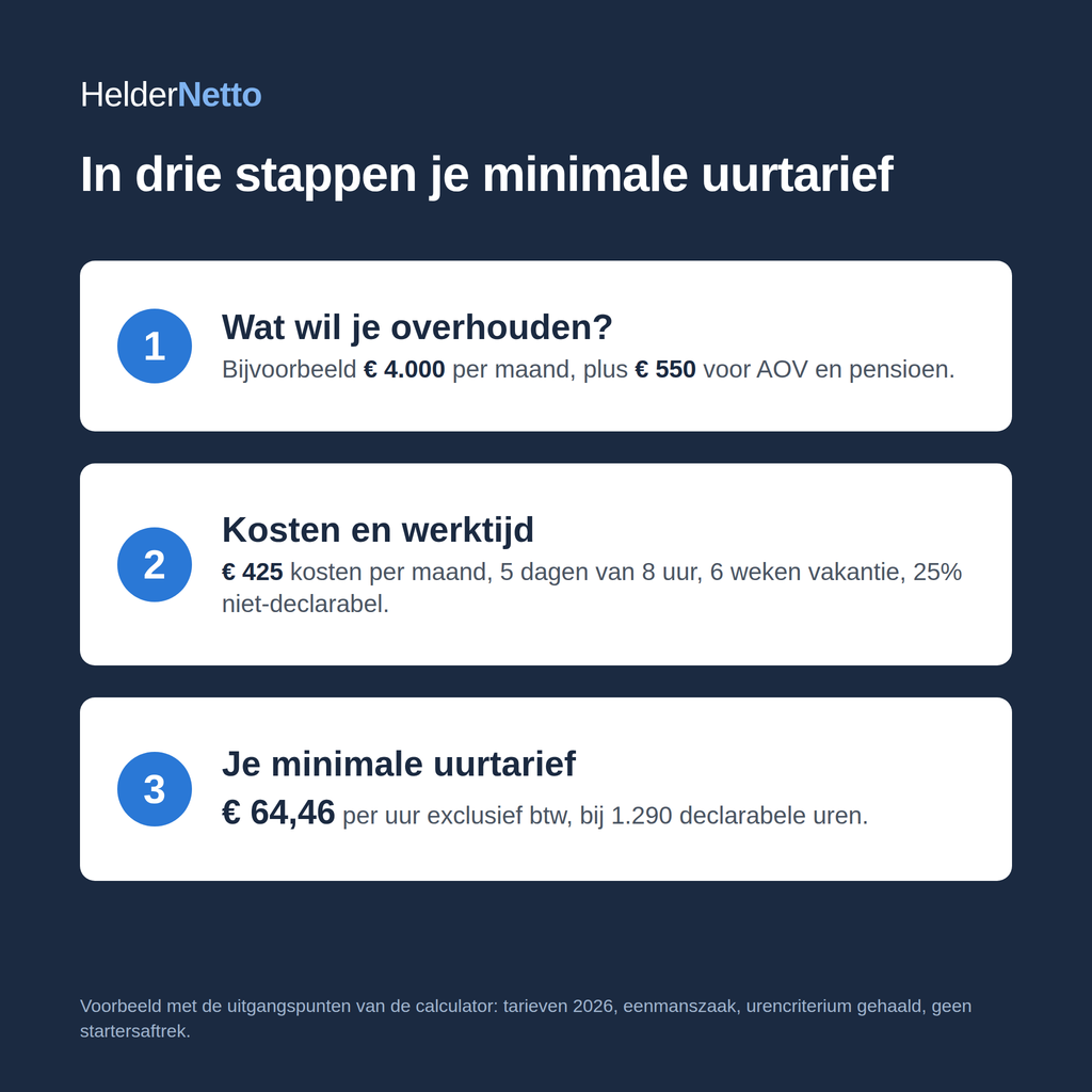 Uurtariefcalculator Light 2026