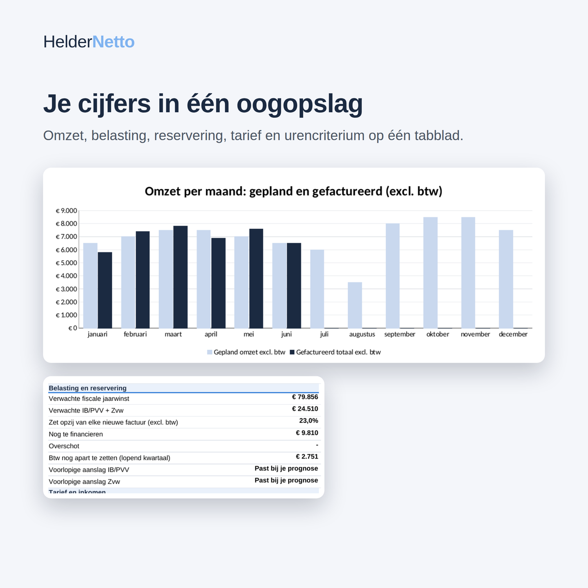 ZZP Inkomens- & Belastingplanner 2026