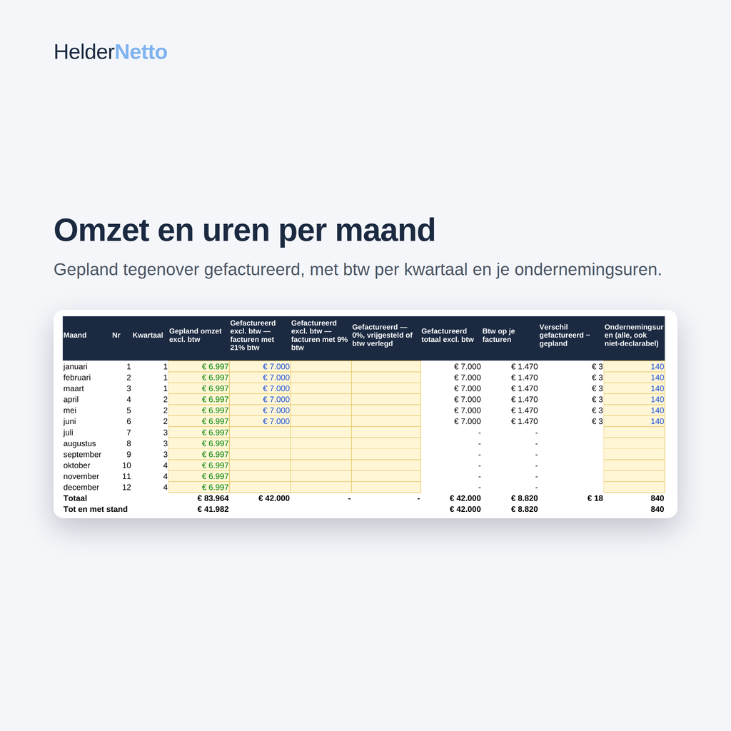 ZZP Inkomens- & Belastingplanner 2026