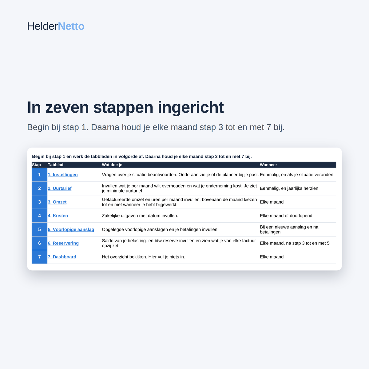 ZZP Inkomens- & Belastingplanner 2026