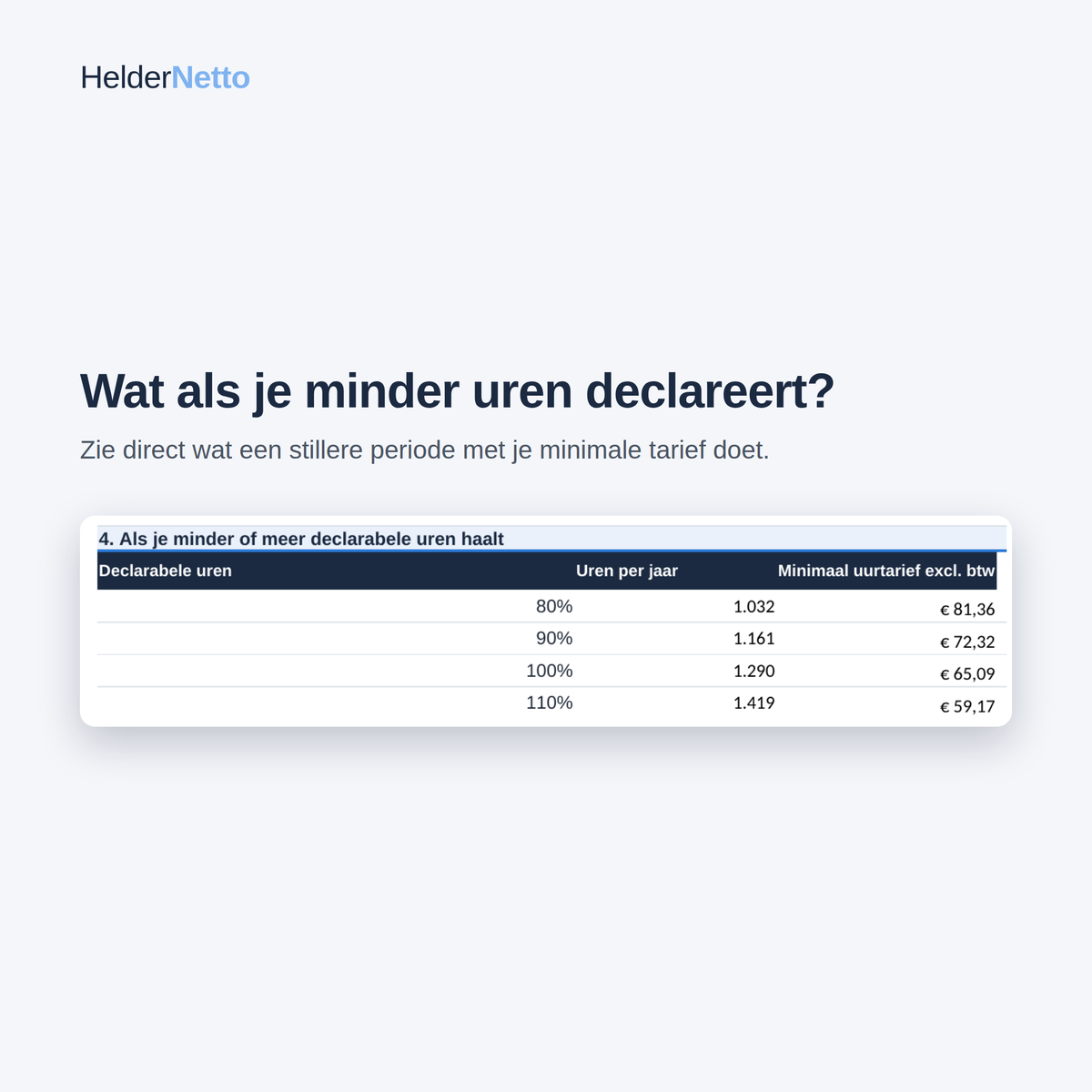 Uurtariefcalculator Pro 2026