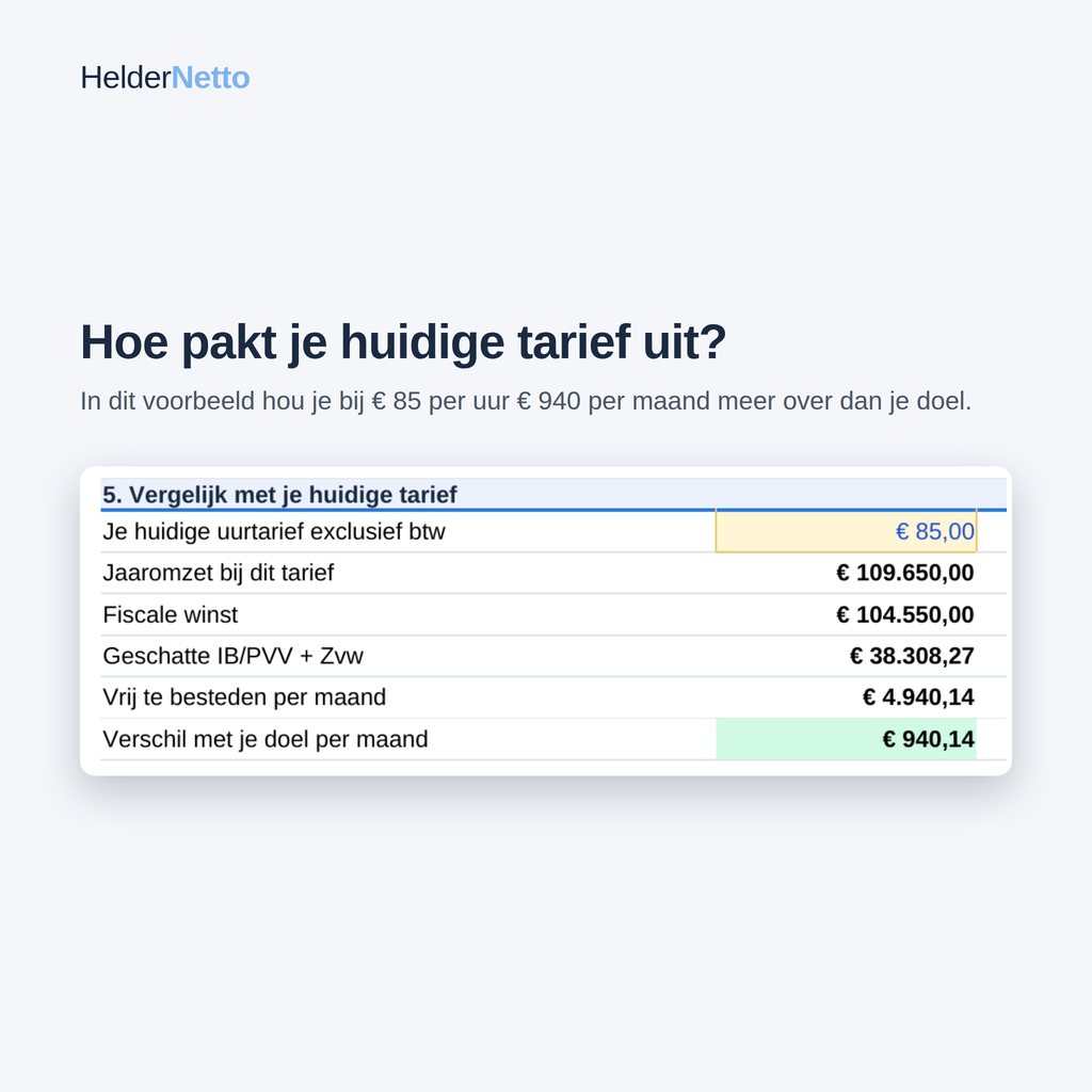 Uurtariefcalculator Pro 2026